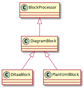 asciidoctor diagram classes